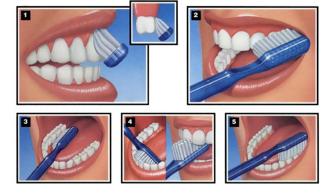 4 điều hướng dẫn cho trẻ đánh răng đúng cách